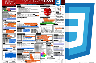 CSS3 cheatsheet (Chuleta CSS)