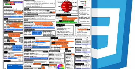 CSS3 cheatsheet (Chuleta CSS)