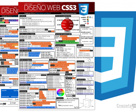 CSS3 cheatsheet (Chuleta CSS)