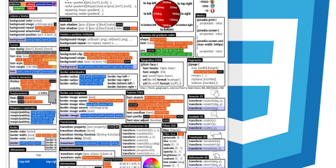 CSS3 cheatsheet (Chuleta CSS)